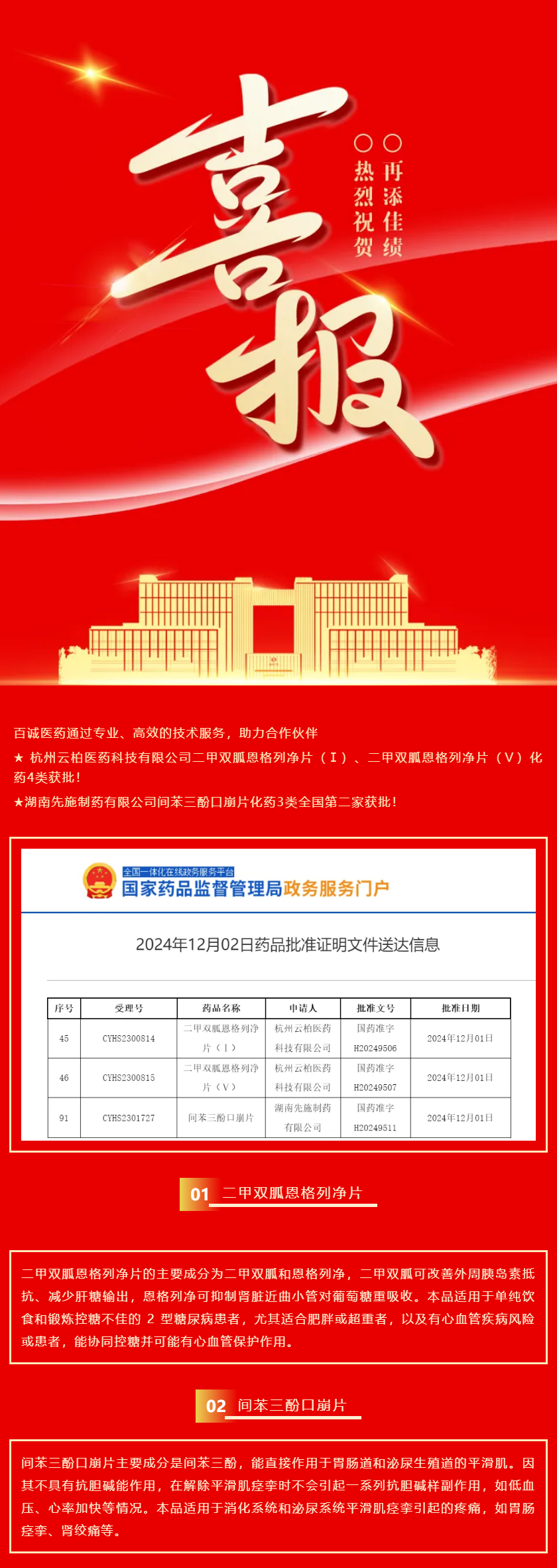 喜報！百誠醫(yī)藥助力合作伙伴二甲雙胍恩格列凈片、間苯三酚口崩片獲批！.png