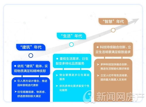 海爾產(chǎn)城創(chuàng)榮膺2020中國(guó)房地產(chǎn)產(chǎn)品力優(yōu)秀企業(yè)