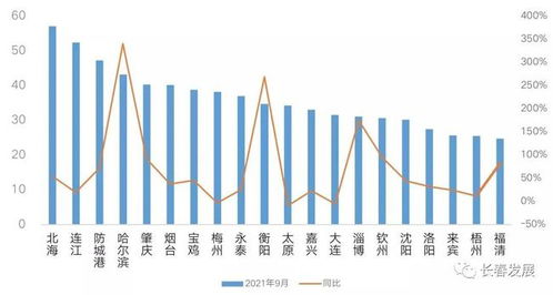 長春等五城商品住宅庫存消化周期超兩年 市場供需失衡與政策應對探析