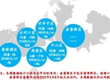 大連樂(lè)居 | 權(quán)威房產(chǎn)咨詢與市場(chǎng)動(dòng)態(tài)資訊平臺(tái)